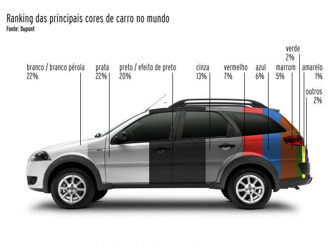 CORES