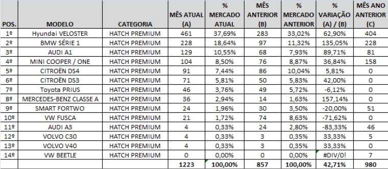 hatch premium